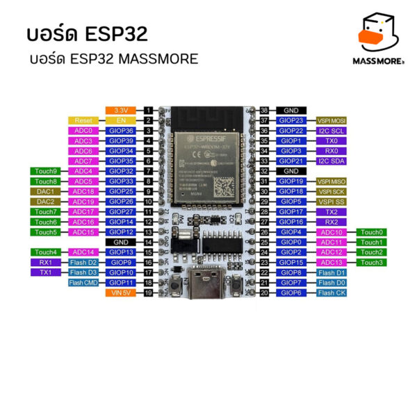 บอร์ด ESP32 38PIN ชิพแท้จาก Espressif Node32s ESP32S USB Type-C Massmore - Image 2